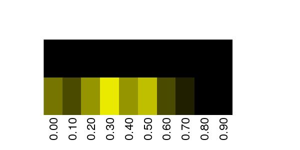 Fuzzy Methylation Diagram for chr20 769870 Region.