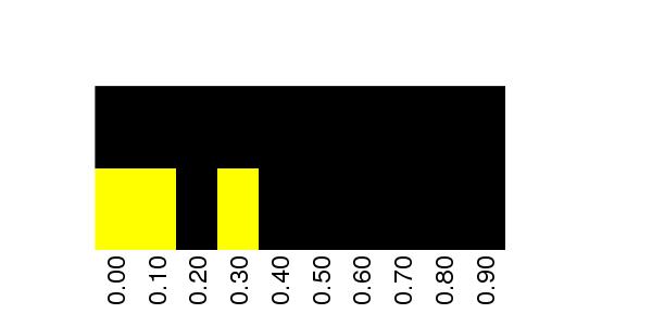 Fuzzy Methylation Diagram for chr22 15424976 Region.