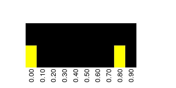 Fuzzy Methylation Diagram for chr2 132739841 Region.