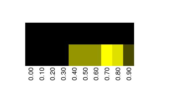 Fuzzy Methylation Diagram for chr12 103134091 Region.