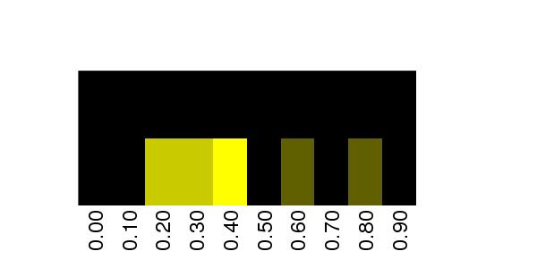 Fuzzy Methylation Diagram for chr12 131218988 Region.