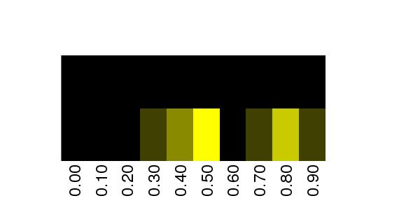 Fuzzy Methylation Diagram for chr12 31296452 Region.