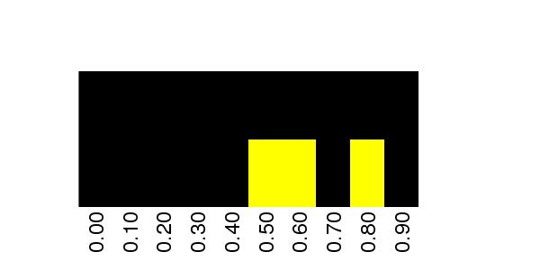 Fuzzy Methylation Diagram for chr12 31836210 Region.
