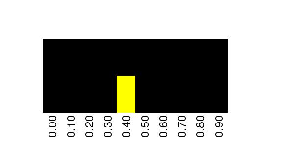 Fuzzy Methylation Diagram for chr12 56407422 Region.