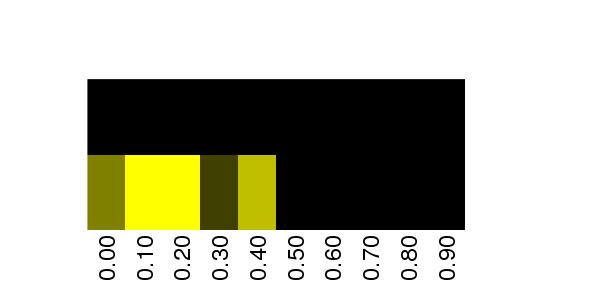 Fuzzy Methylation Diagram for chr12 6037164 Region.