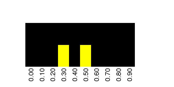 Fuzzy Methylation Diagram for chr20 28132448 Region.