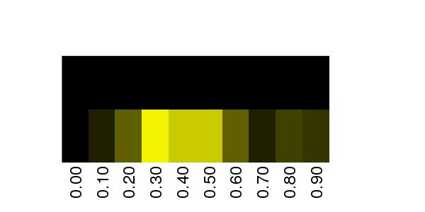Fuzzy Methylation Diagram for chr20 42221841 Region.