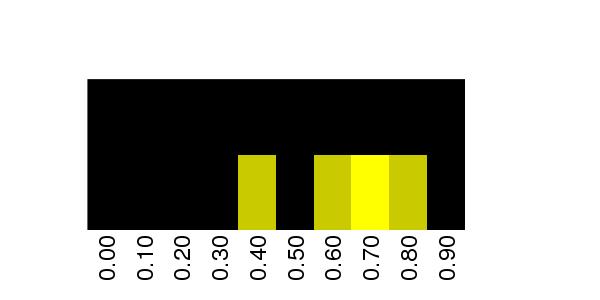 Fuzzy Methylation Diagram for chr20 43374280 Region.