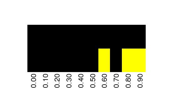 Fuzzy Methylation Diagram for chr9 44807357 Region.