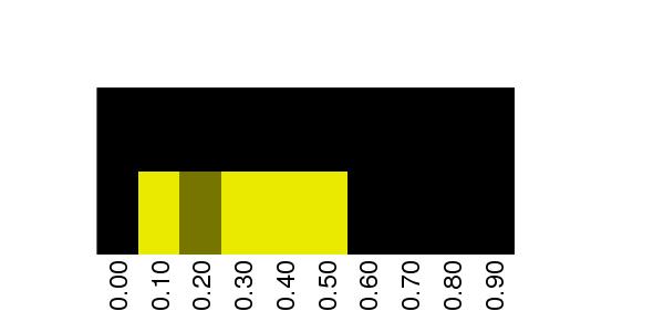 Fuzzy Methylation Diagram for chr20 36786660 Region.