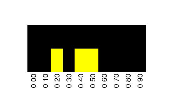 Fuzzy Methylation Diagram for chr12 433187 Region.