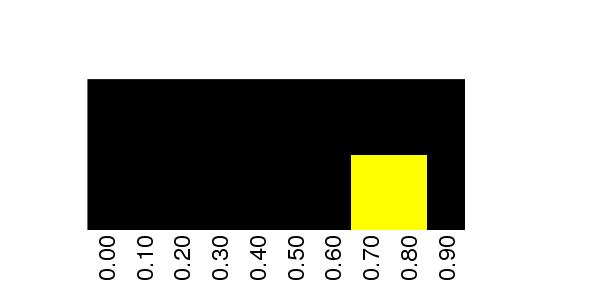 Fuzzy Methylation Diagram for chr20 44008229 Region.