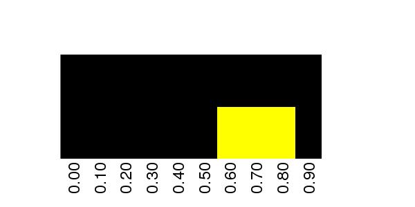Fuzzy Methylation Diagram for chr20 61657590 Region.